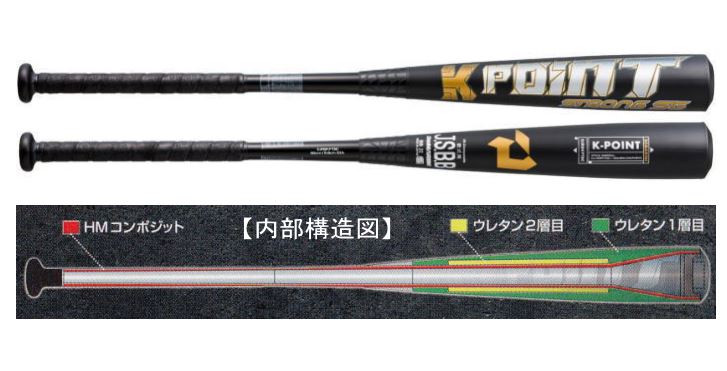 DeMARINI kポイントストロング84cm-